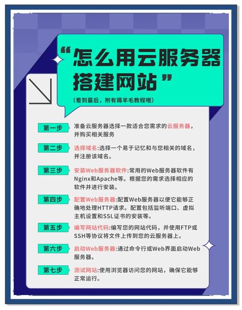 如何免费建站?有哪些靠谱免费工具?-图3 如何免费建站?有哪些靠谱免费工具?-图3