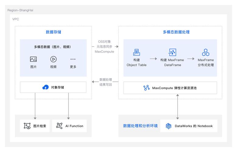 DEDEAMPZ数据库管理如何高效操作?-图2 DEDEAMPZ数据库管理如何高效操作?-图2