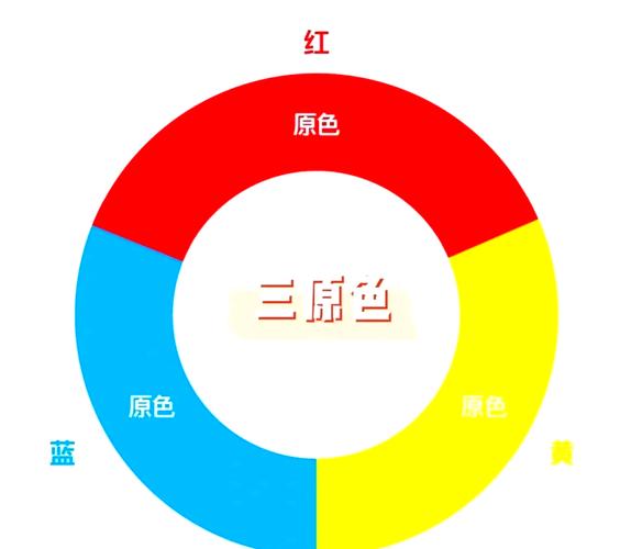 色彩如何巧妙区分主次关系?-图1 色彩如何巧妙区分主次关系?-图1