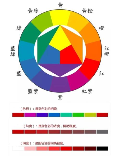 色彩如何巧妙区分主次关系?-图3 色彩如何巧妙区分主次关系?-图3