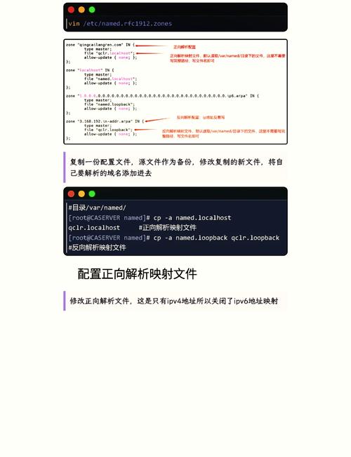 Linux命令行如何正确设置DNS?-图1 Linux命令行如何正确设置DNS?-图1