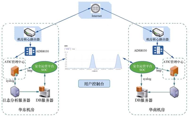 DDOS招聘?竟有这种违法岗位?-图2 DDOS招聘?竟有这种违法岗位?-图2