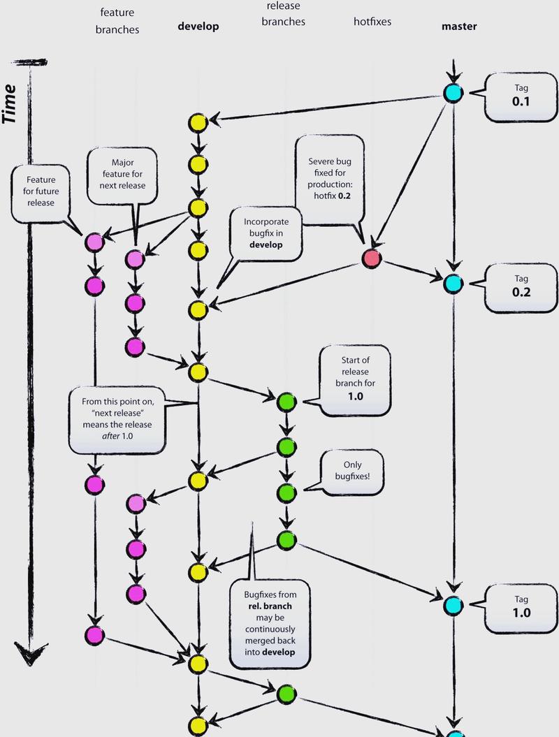 git命令行如何建分支?-图2 git命令行如何建分支?-图2