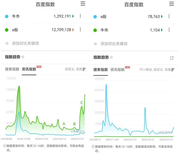 百度指数创建步骤有哪些?-图1 百度指数创建步骤有哪些?-图1