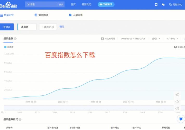 百度指数创建步骤有哪些?-图3 百度指数创建步骤有哪些?-图3