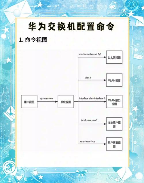 华为交换机ACL命令怎么用?-图2 华为交换机ACL命令怎么用?-图2