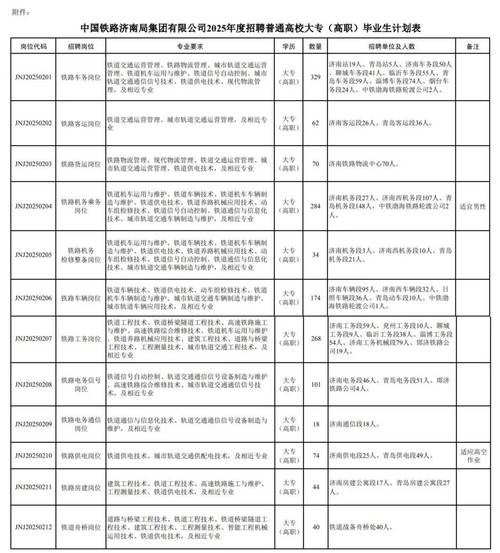 ibm cobol招聘，岗位要求与薪资如何？-图2