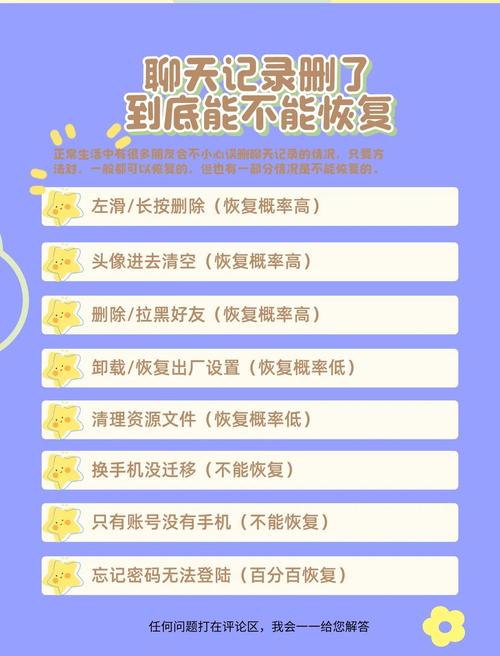 恢复删除记录的命令是什么?-图1 恢复删除记录的命令是什么?-图1