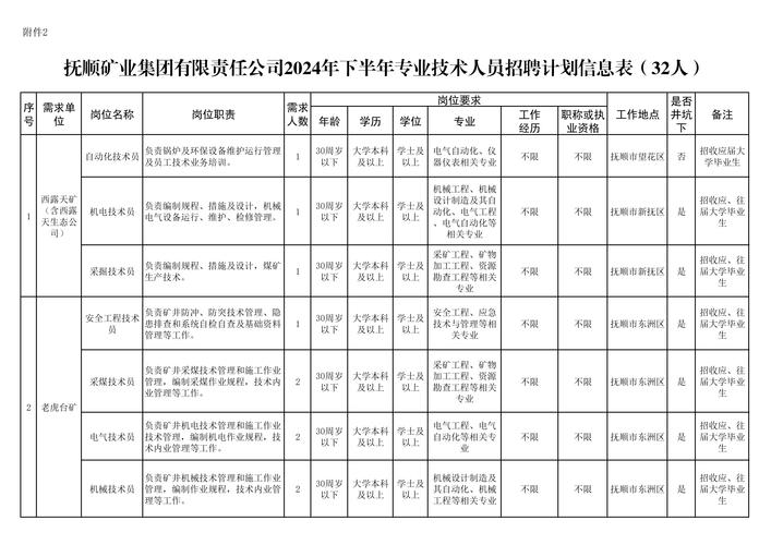 DDR招聘的具体岗位和要求是什么?-图2 DDR招聘的具体岗位和要求是什么?-图2