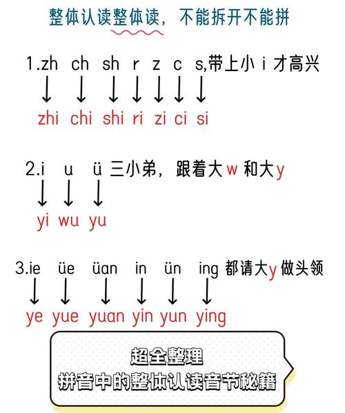 单音节字如何精准发音？-图2