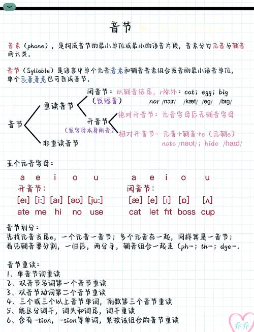 单音节字如何精准发音?-图1 单音节字如何精准发音?-图1