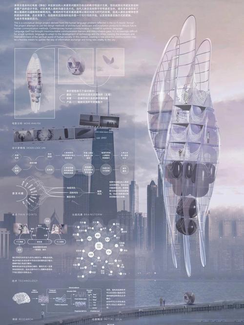 设计师未来路在何方?-图2 设计师未来路在何方?-图2