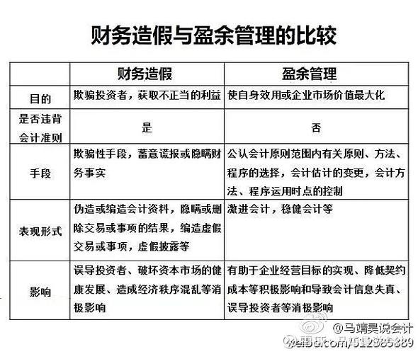 何为适度盈余管理?界限如何把握?-图1 何为适度盈余管理?界限如何把握?-图1