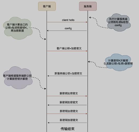 PHP命令行交互模式如何实现与用户实时对话？-图2