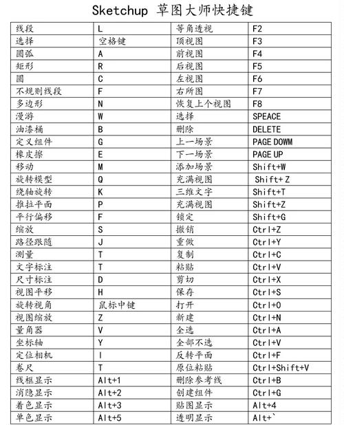 草图大师快捷键命令有哪些?-图1 草图大师快捷键命令有哪些?-图1