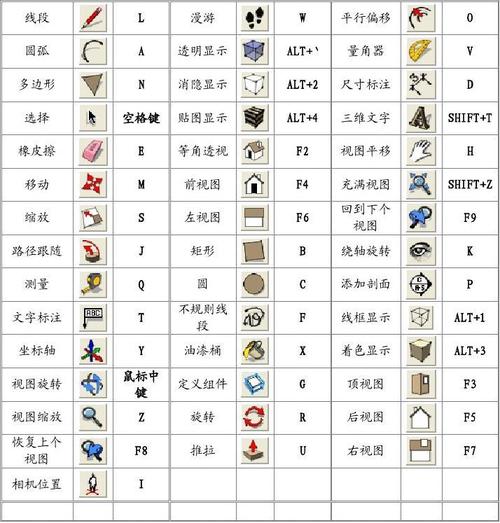 草图大师快捷键命令有哪些?-图2 草图大师快捷键命令有哪些?-图2