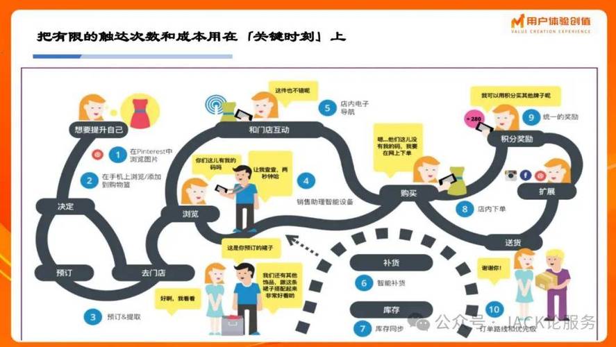 如何让用户体验始终如一地保持优质?-图1 如何让用户体验始终如一地保持优质?-图1