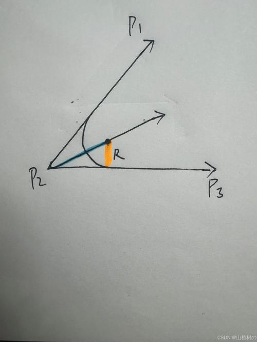 JS中点的坐标如何表示?-图3 JS中点的坐标如何表示?-图3
