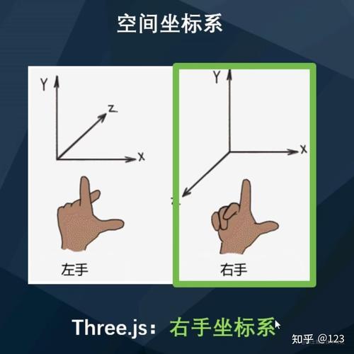 JS中点的坐标如何表示?-图1 JS中点的坐标如何表示?-图1