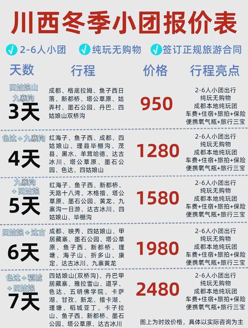 如何提升旅游预售产品核销率?-图3 如何提升旅游预售产品核销率?-图3