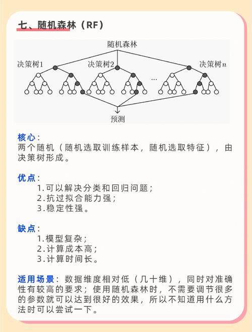 指数模型构建的关键步骤是什么?-图2 指数模型构建的关键步骤是什么?-图2