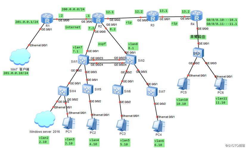 华为S3700配置命令有哪些常用操作?-图2 华为S3700配置命令有哪些常用操作?-图2
