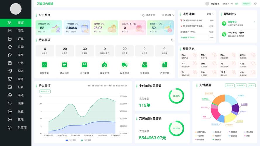 公司后台网站如何高效管理?-图1 公司后台网站如何高效管理?-图1