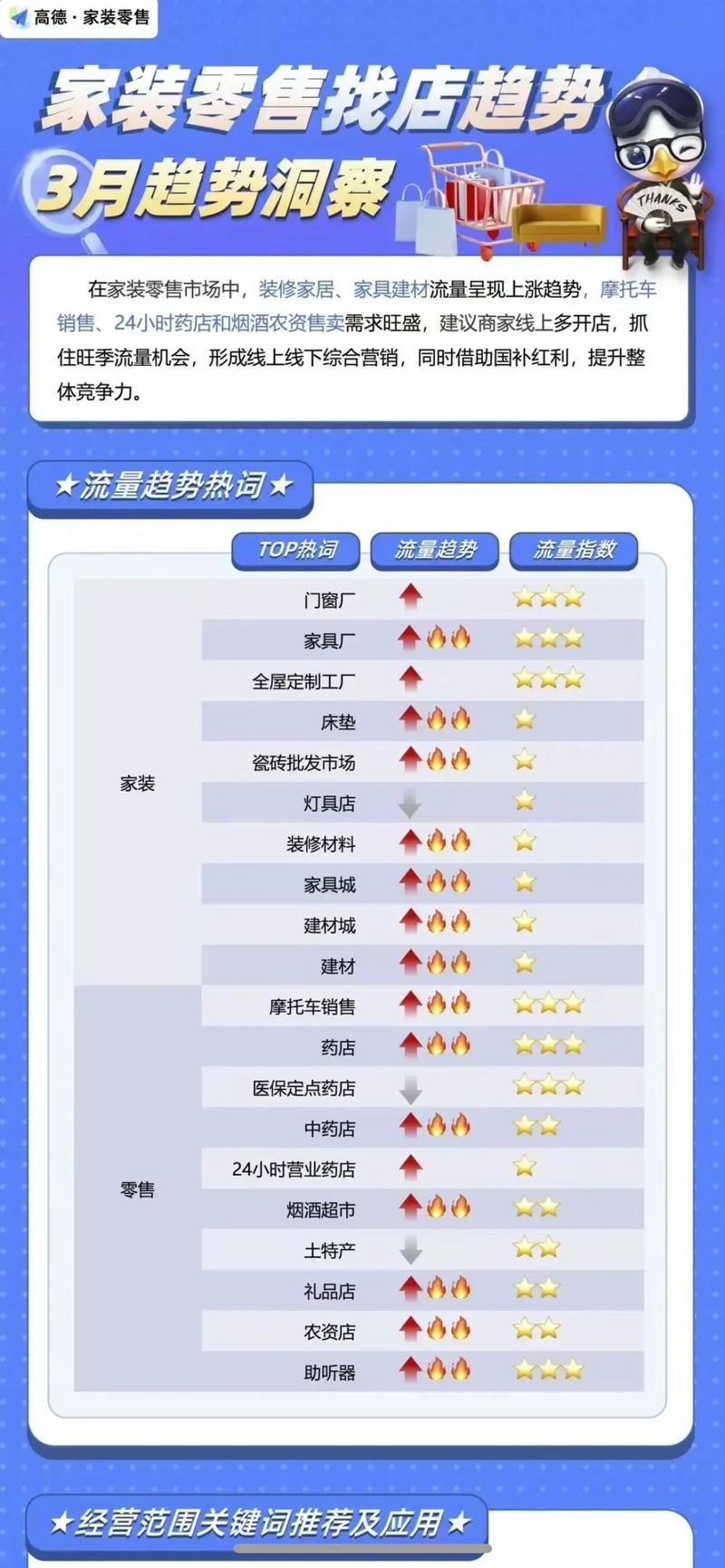 如何高效收集行业关键词?-图3 如何高效收集行业关键词?-图3