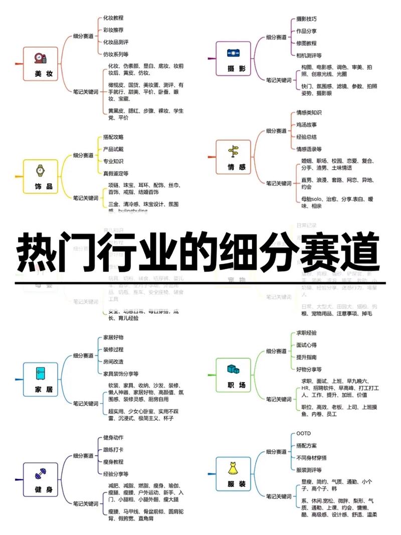 如何高效收集行业关键词?-图2 如何高效收集行业关键词?-图2