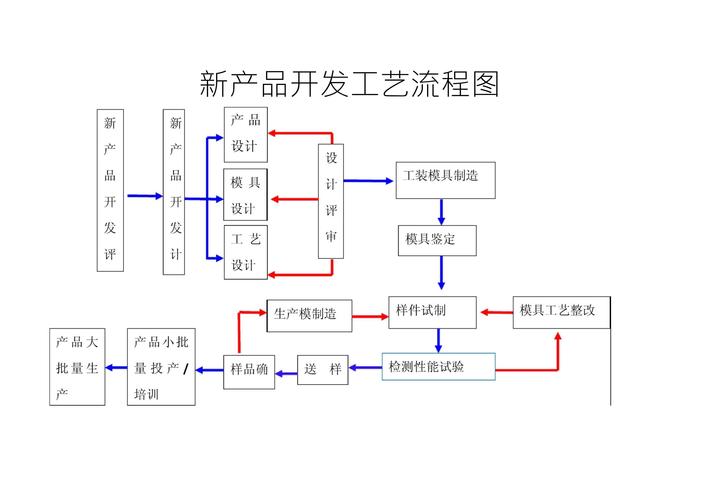 好的产品开发如何有效落地?-图3 好的产品开发如何有效落地?-图3