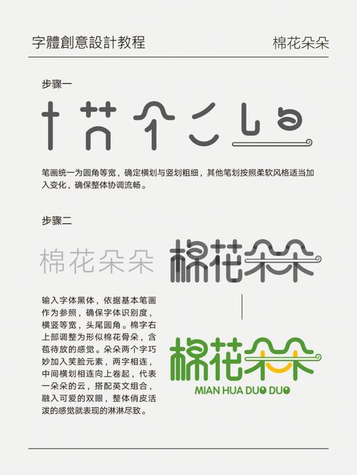 字体如何选?设计字体挑哪些关键?-图1 字体如何选?设计字体挑哪些关键?-图1