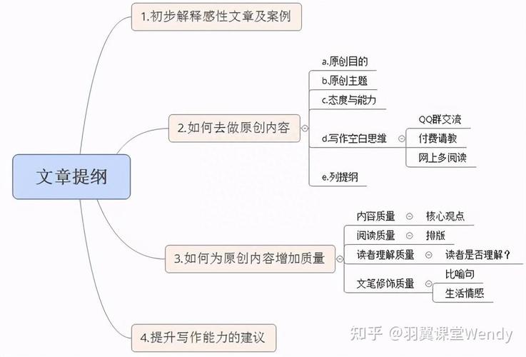 SEO文章写作有哪些关键技巧?-图1 SEO文章写作有哪些关键技巧?-图1