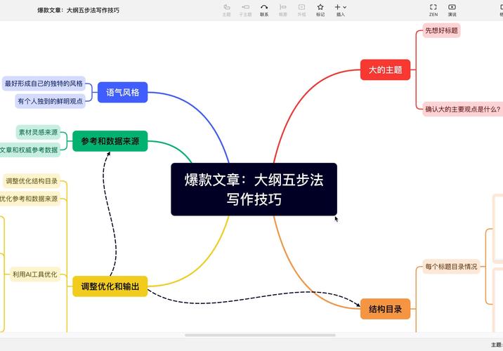 SEO文章写作有哪些关键技巧?-图2 SEO文章写作有哪些关键技巧?-图2