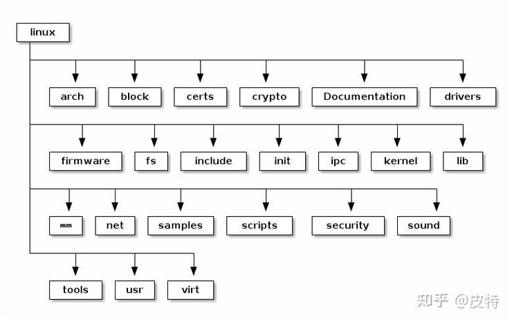无线网卡启动命令有哪些?-图3 无线网卡启动命令有哪些?-图3