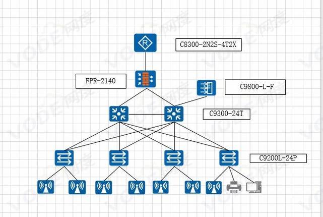 企业网络搭建的关键步骤与注意事项有哪些?-图3 企业网络搭建的关键步骤与注意事项有哪些?-图3