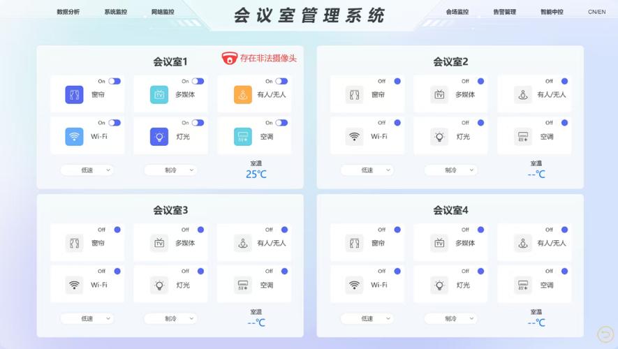 企业网络后台管理,核心难点在哪?-图3 企业网络后台管理,核心难点在哪?-图3