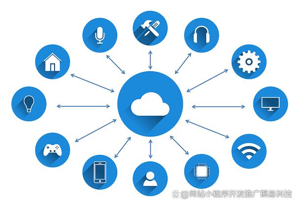 网站如何从0到1稳步发展?-图2 网站如何从0到1稳步发展?-图2