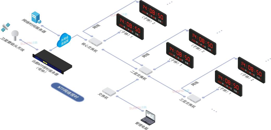 局域网时间同步命令有哪些?-图2 局域网时间同步命令有哪些?-图2