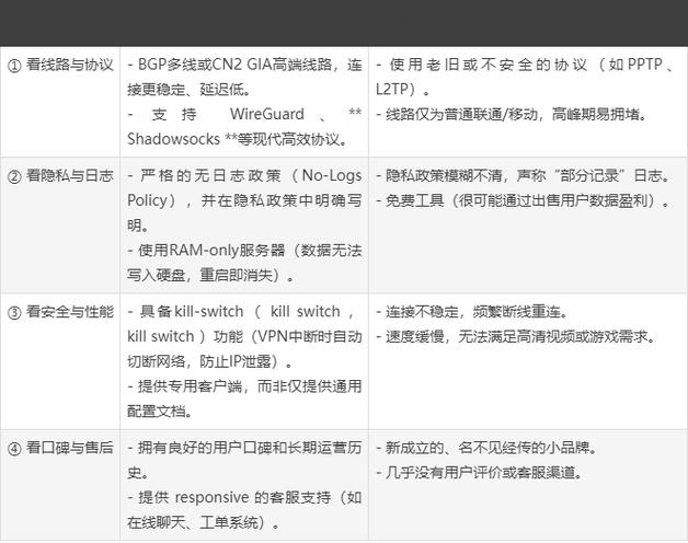 网站访问速度如何快速提升?-图2 网站访问速度如何快速提升?-图2