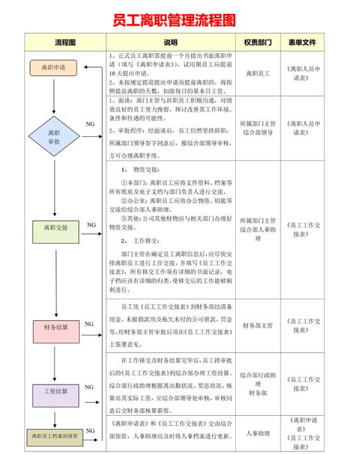 中企动力离职流程复杂吗?需注意哪些细节?-图1 中企动力离职流程复杂吗?需注意哪些细节?-图1
