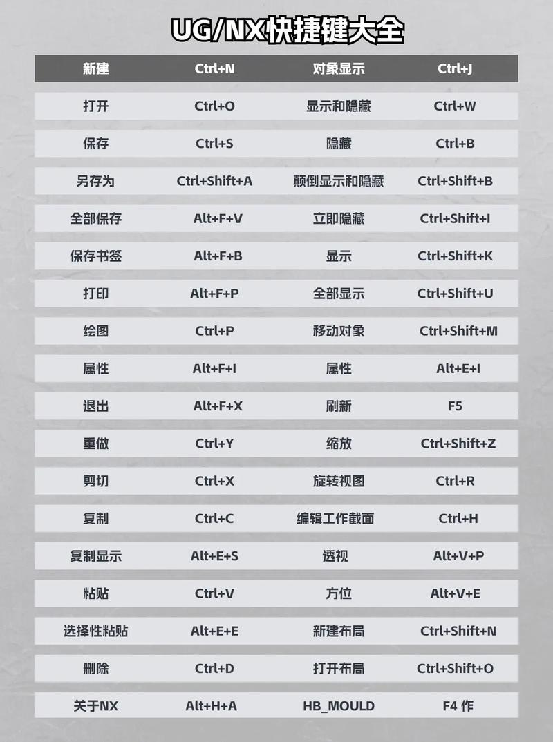 ug草图命令快捷键有哪些?-图2 ug草图命令快捷键有哪些?-图2