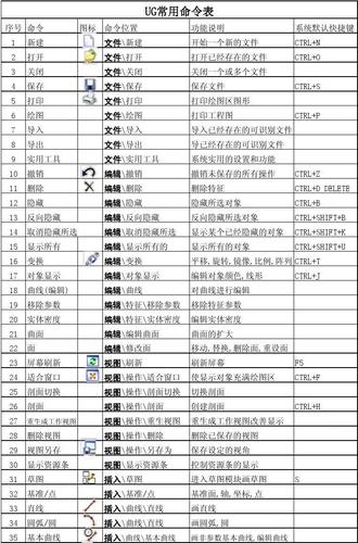ug草图命令快捷键有哪些?-图1 ug草图命令快捷键有哪些?-图1
