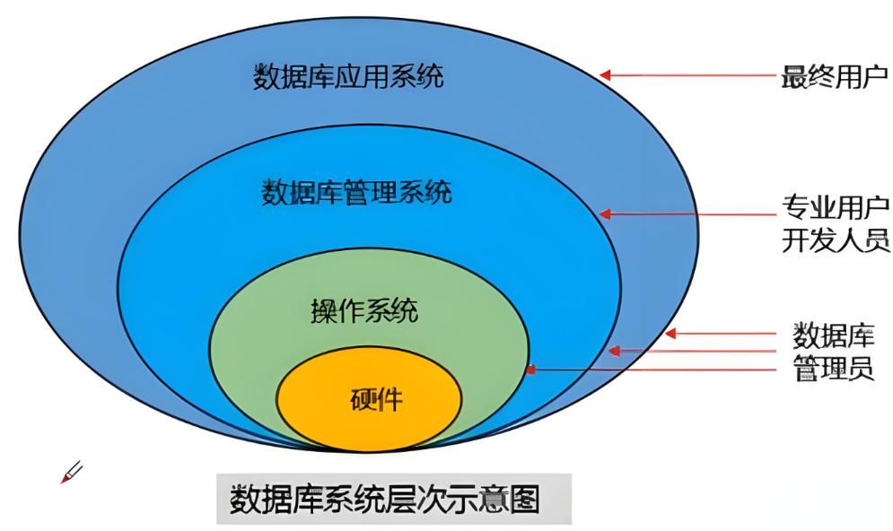 息壤数据库如何高效管理海量数据?-图1 息壤数据库如何高效管理海量数据?-图1