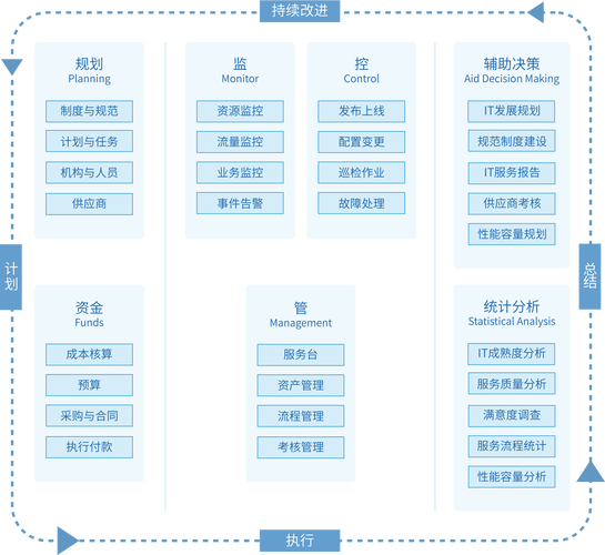 息壤数据库如何高效管理海量数据?-图2 息壤数据库如何高效管理海量数据?-图2