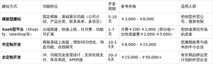 官网建设费用如何?-图2 官网建设费用如何?-图2