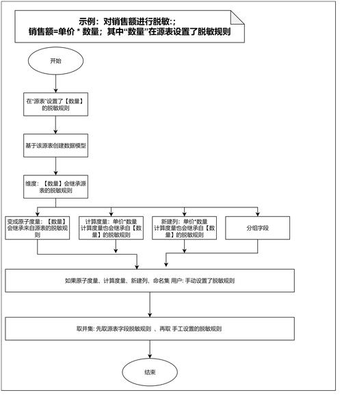 Smartbi招聘,哪些岗位在招?要求多少?-图2 Smartbi招聘,哪些岗位在招?要求多少?-图2