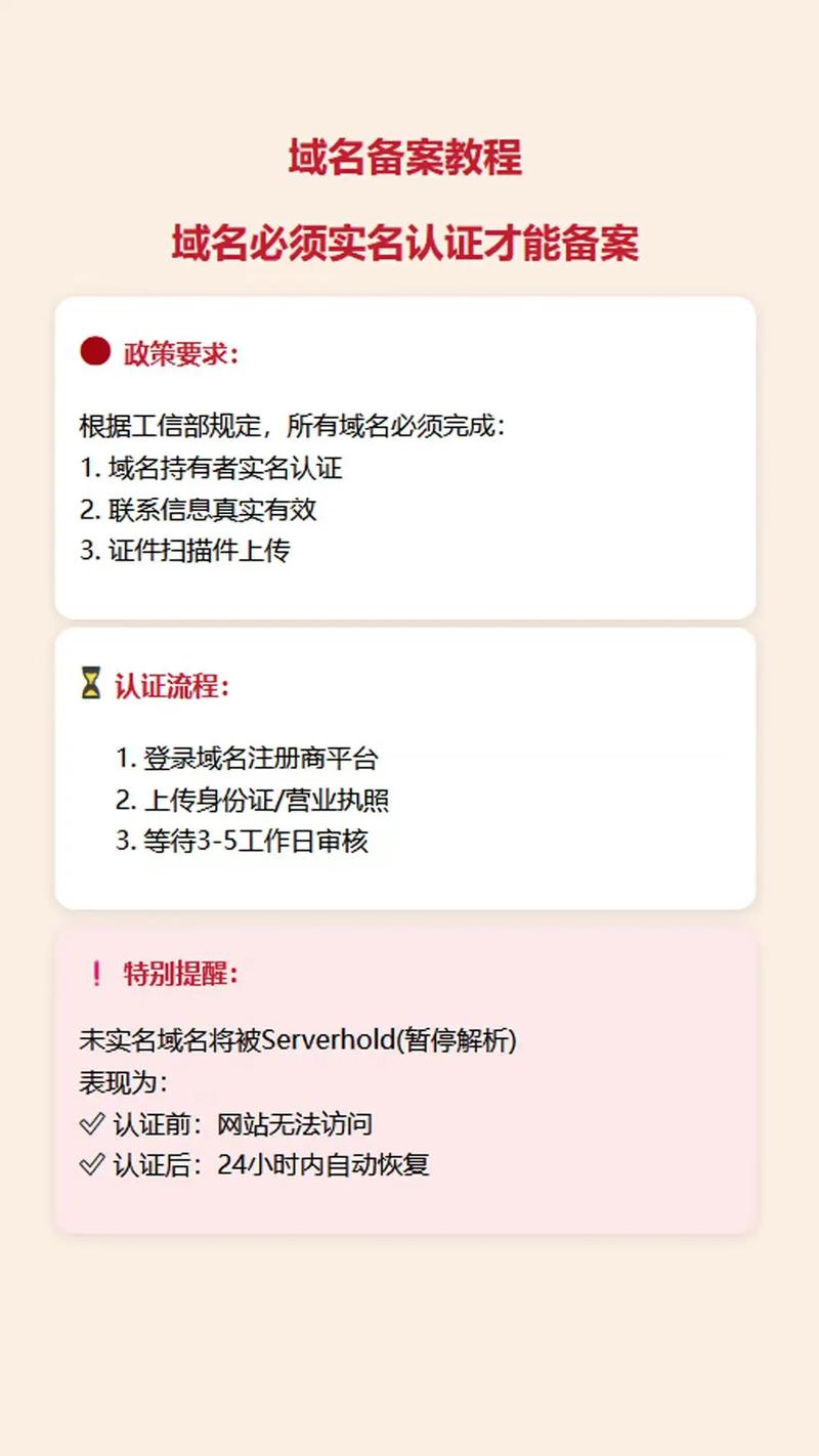 域名申请后如何完成实名认证?-图1 域名申请后如何完成实名认证?-图1