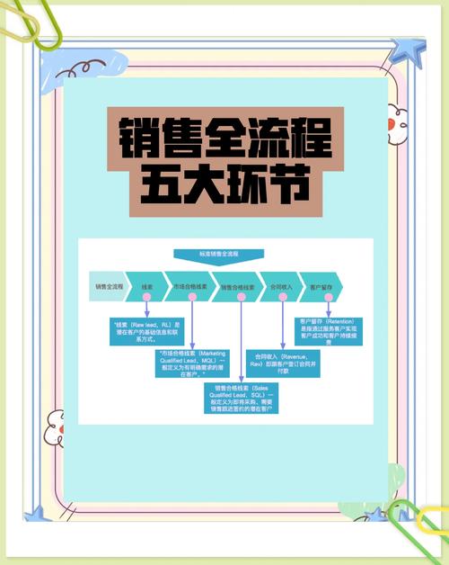 企业销售网站搭建的关键步骤是什么?-图3 企业销售网站搭建的关键步骤是什么?-图3