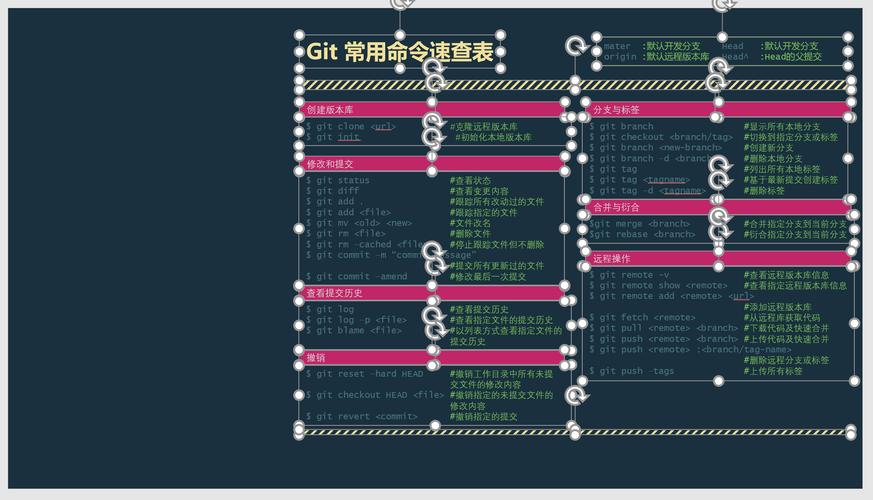 git命令行如何直接打开文件?-图3 git命令行如何直接打开文件?-图3