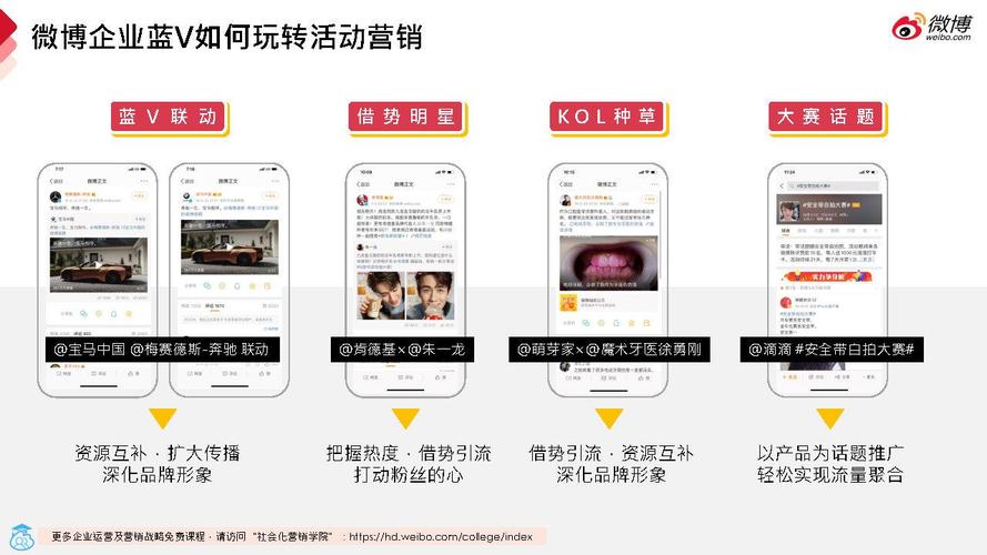 微博营销怎么做才有效?-图3 微博营销怎么做才有效?-图3